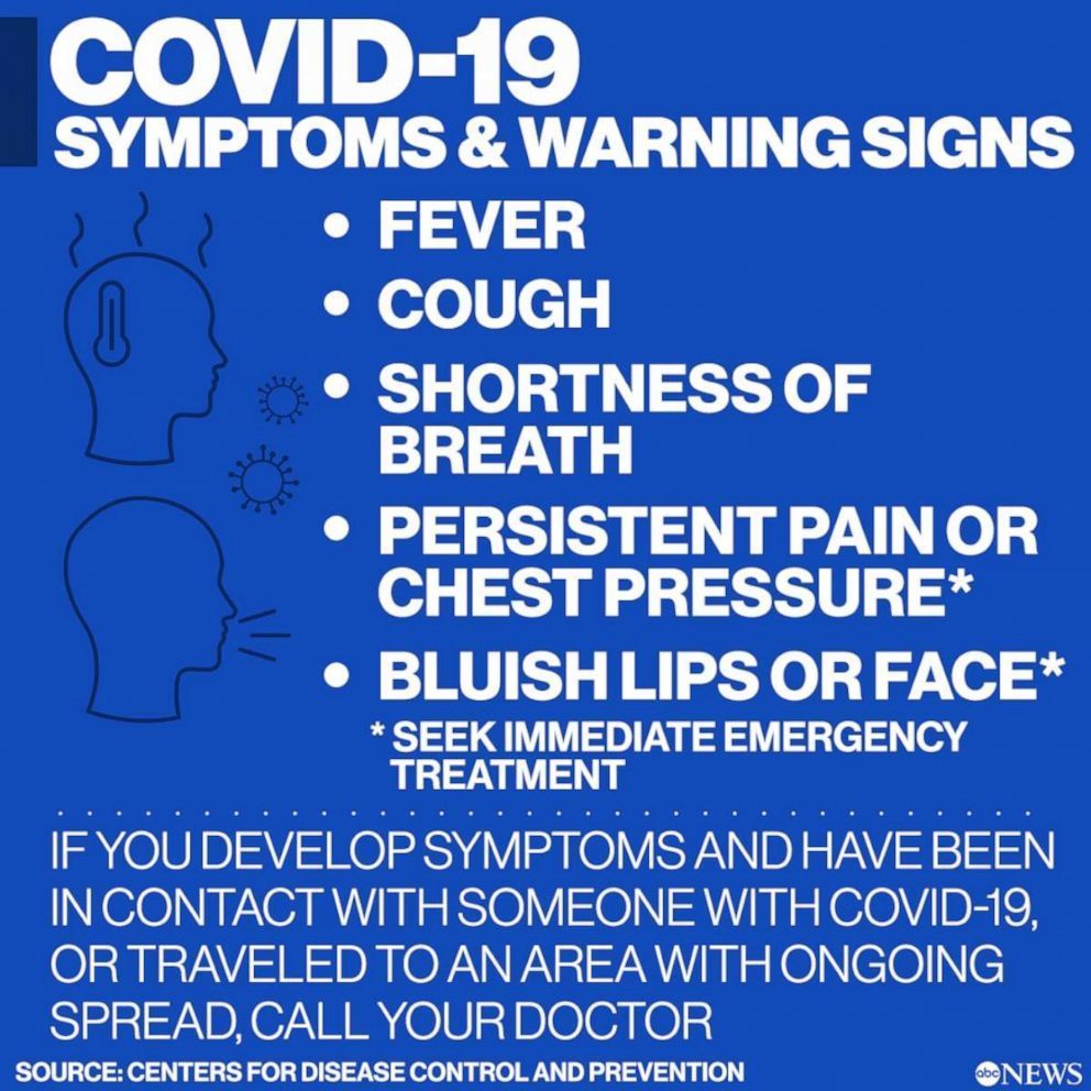 Covid Symptoms