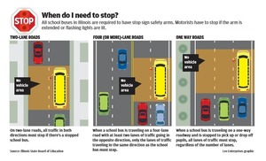 Bus Safety