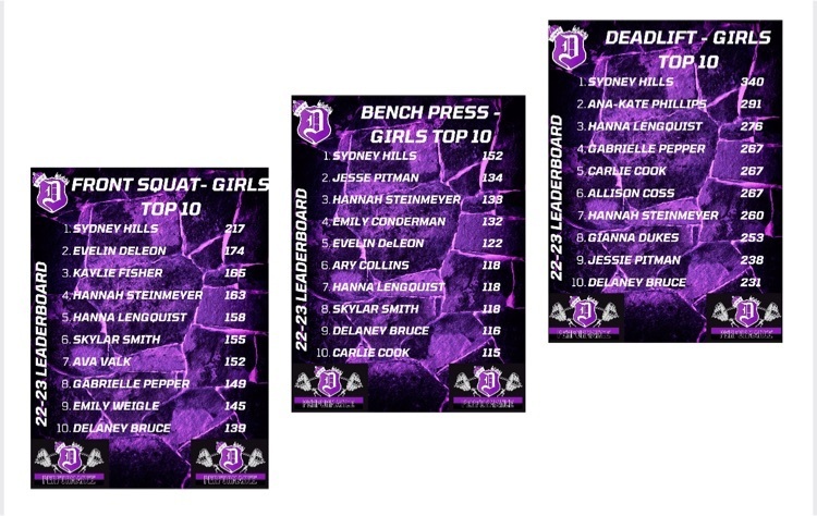 Strength Leaders - Duchesses